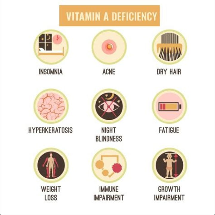 Which vitamin is destroyed on heating